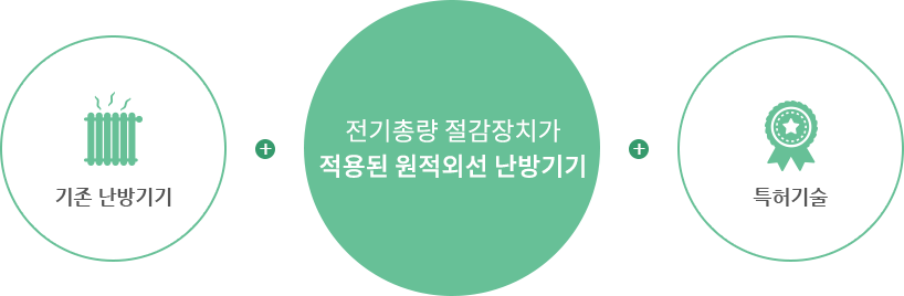 전기총량 절감장치